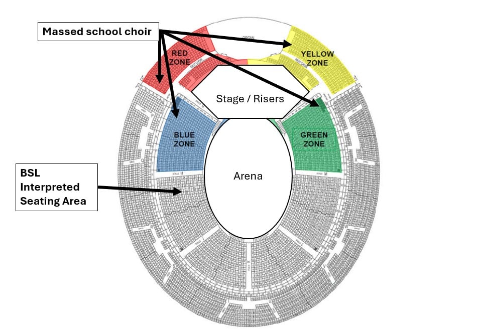 School Choir Seating – Colour Zones Hall Plan inc BSL info Seating plan of an arena showing Red, Blue, Green, and Yellow zones around a central stage/risers area. The massed school choir and BSL interpreted seating area locations are labeled with arrows.